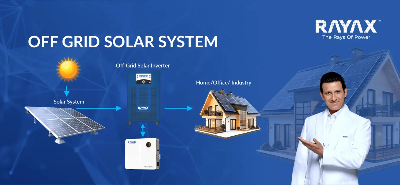 Buy Solar Panel